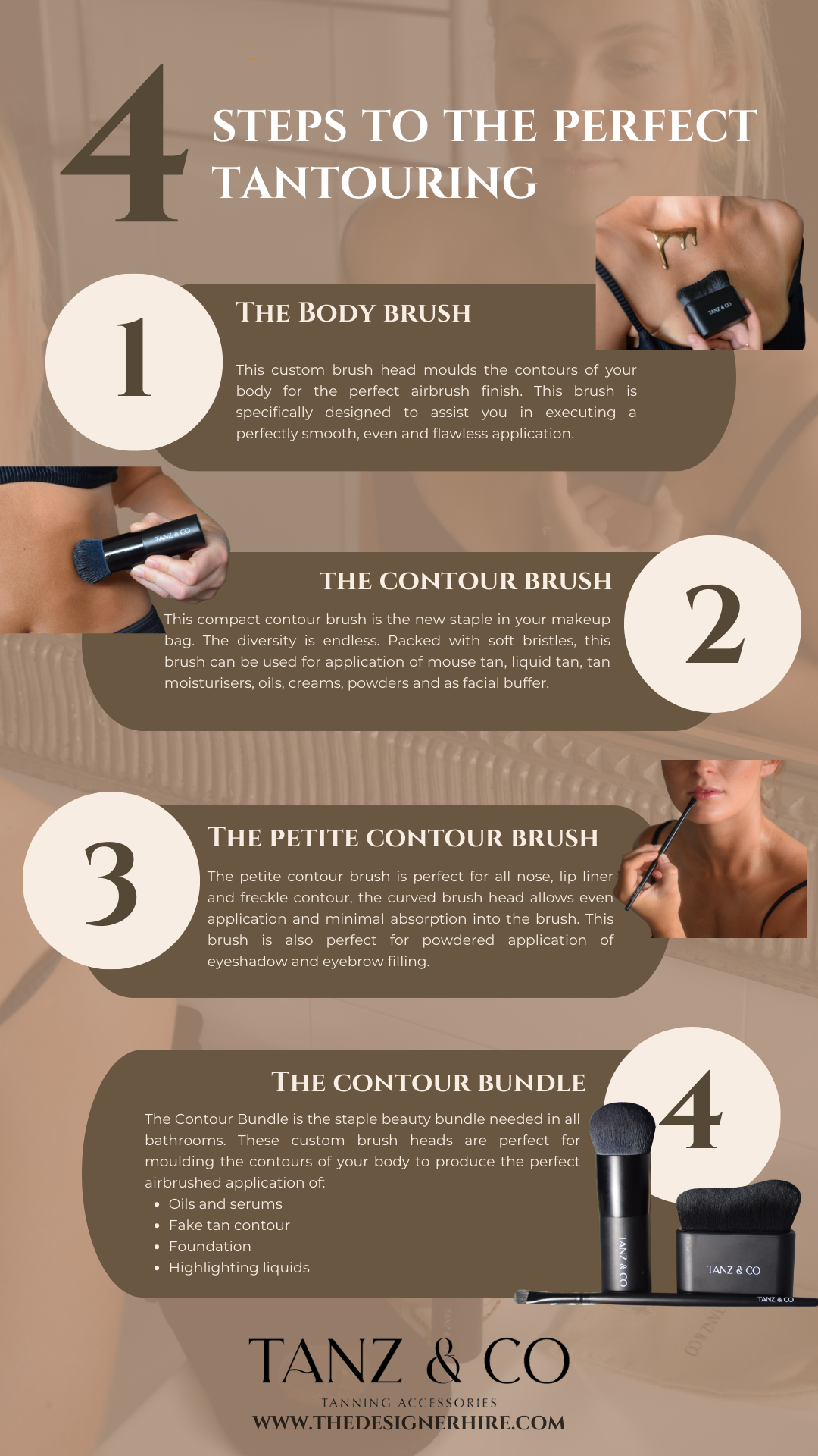 The Contour Bundle